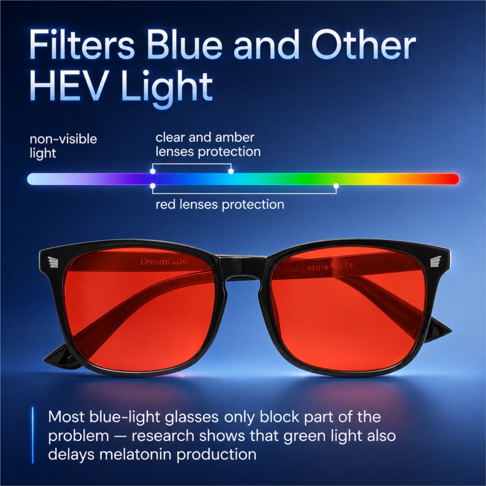 Advanced Blue Light Blocking G - огляд і ціна Photography Lighting Game