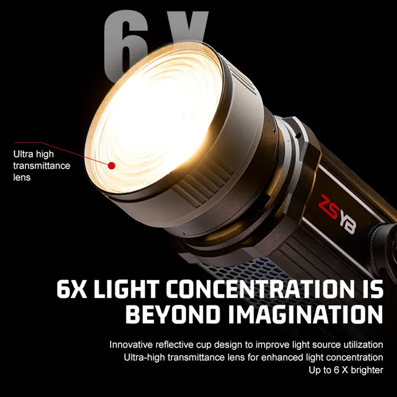 Fresnel Lens 15-55 Degree Adju - огляд і ціна Photography Lighting Meter